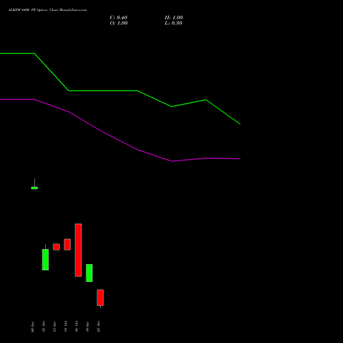ALKEM 4400 PE (PUT) 27 October 2026 options price chart analysis Alkem Laboratories Ltd. 