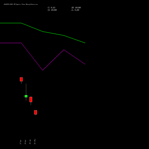 ALKEM 4500 PE (PUT) 26 May 2026 options price chart analysis Alkem Laboratories Ltd. 