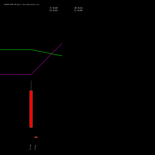 ALKEM 4500 PE (PUT) 25 August 2026 options price chart analysis Alkem Laboratories Ltd. 