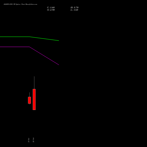 ALKEM 4550 PE (PUT) 27 October 2026 options price chart analysis Alkem Laboratories Ltd. 