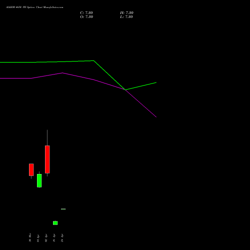 ALKEM 4650 PE (PUT) 28 April 2026 options price chart analysis Alkem Laboratories Ltd. 