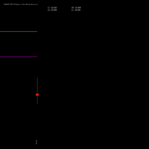 ALKEM 4700 PE (PUT) 27 October 2026 options price chart analysis Alkem Laboratories Ltd. 