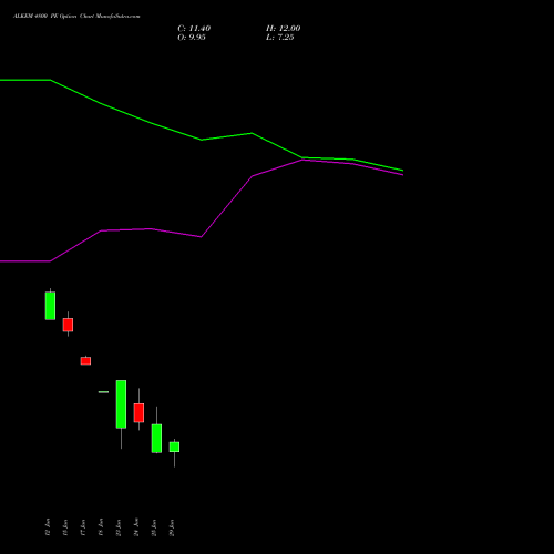 ALKEM 4800 PE (PUT) 28 July 2026 options price chart analysis Alkem Laboratories Ltd. 