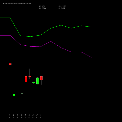 ALKEM 4800 PE (PUT) 29 September 2026 options price chart analysis Alkem Laboratories Ltd. 