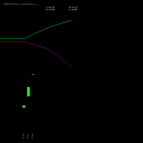 ALKEM 4850 PE (PUT) 26 May 2026 options price chart analysis Alkem Laboratories Ltd. 