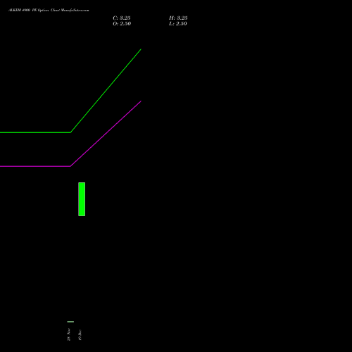 Live ALKEM 4900 PE (PUT) 30 December 2025 options price chart analysis Alkem Laboratories Ltd. 