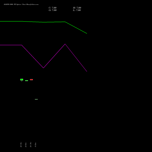 ALKEM 4900 PE (PUT) 27 January 2026 options price chart analysis Alkem Laboratories Ltd. 