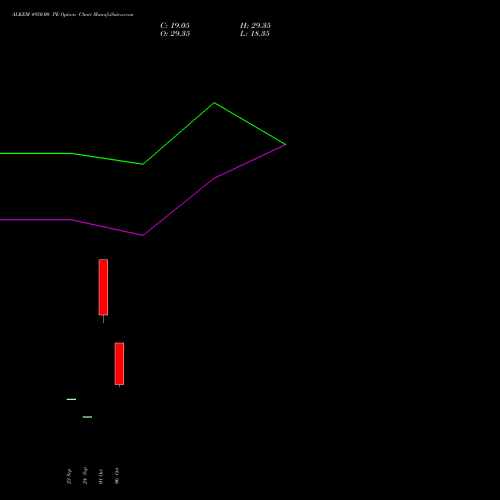 ALKEM 4950.00 PE (PUT) 27 October 2026 options price chart analysis Alkem Laboratories Ltd. 
