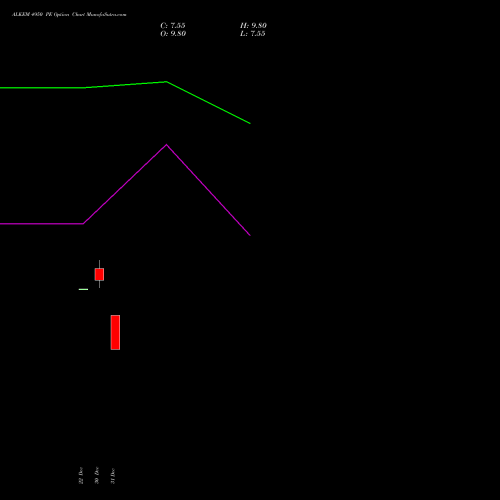 ALKEM 4950 PE (PUT) 27 January 2026 options price chart analysis Alkem Laboratories Ltd. 