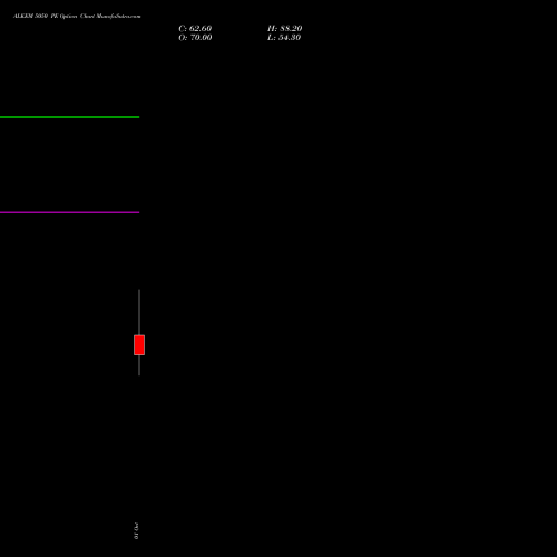 ALKEM 5050 PE (PUT) 27 October 2026 options price chart analysis Alkem Laboratories Ltd. 