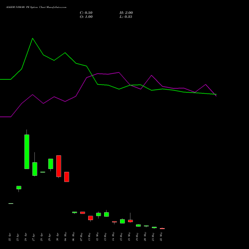 ALKEM 5100.00 PE (PUT) 26 May 2026 options price chart analysis Alkem Laboratories Ltd. 