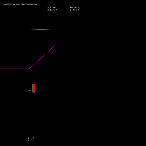 ALKEM 5150 PE (PUT) 27 October 2026 options price chart analysis Alkem Laboratories Ltd. 