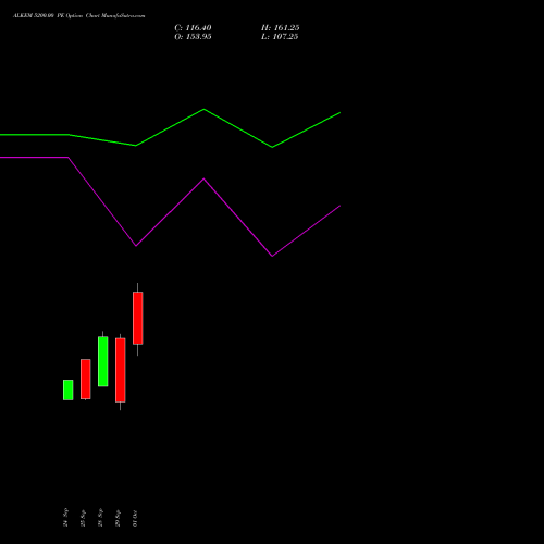 ALKEM 5200.00 PE (PUT) 27 October 2026 options price chart analysis Alkem Laboratories Ltd. 