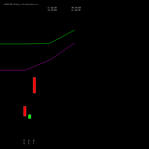 ALKEM 5250 PE (PUT) 30 March 2026 options price chart analysis Alkem Laboratories Ltd. 