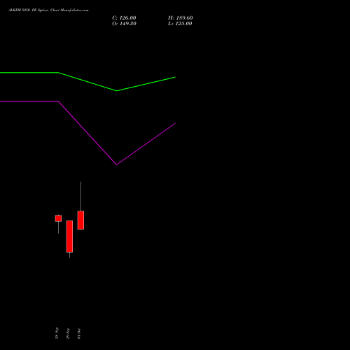 ALKEM 5250 PE (PUT) 27 October 2026 options price chart analysis Alkem Laboratories Ltd. 