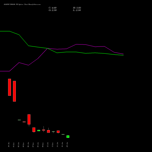 ALKEM 5300.00 PE (PUT) 27 January 2026 options price chart analysis Alkem Laboratories Ltd. 