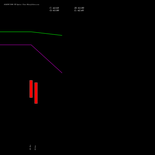 ALKEM 5300 PE (PUT) 27 January 2026 options price chart analysis Alkem Laboratories Ltd. 