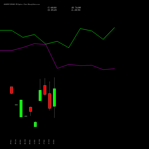 ALKEM 5350.00 PE (PUT) 24 February 2026 options price chart analysis Alkem Laboratories Ltd. 
