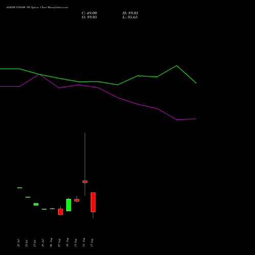 ALKEM 5350.00 PE (PUT) 25 August 2026 options price chart analysis Alkem Laboratories Ltd. 