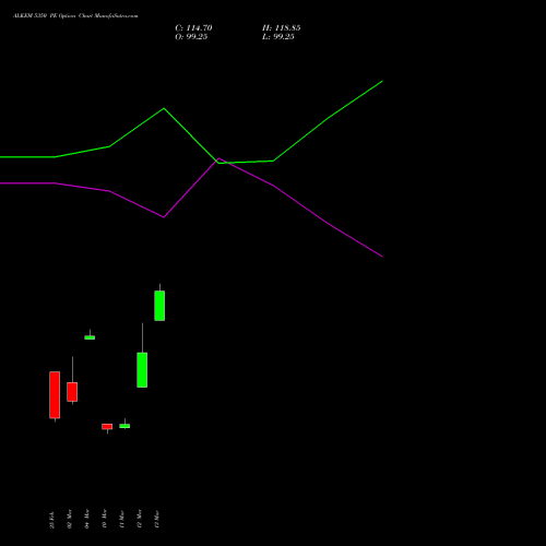 ALKEM 5350 PE (PUT) 30 March 2026 options price chart analysis Alkem Laboratories Ltd. 