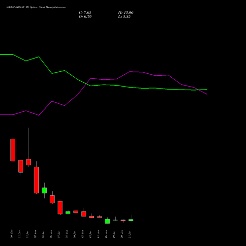 ALKEM 5400.00 PE (PUT) 27 January 2026 options price chart analysis Alkem Laboratories Ltd. 
