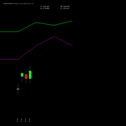 ALKEM 5400.00 PE (PUT) 26 May 2026 options price chart analysis Alkem Laboratories Ltd. 