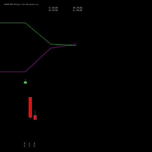 Live ALKEM 5400 PE (PUT) 30 December 2025 options price chart analysis Alkem Laboratories Ltd. 
