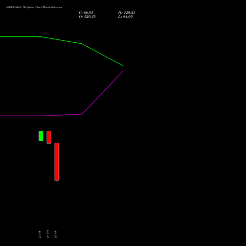 ALKEM 5450 PE (PUT) 30 March 2026 options price chart analysis Alkem Laboratories Ltd. 