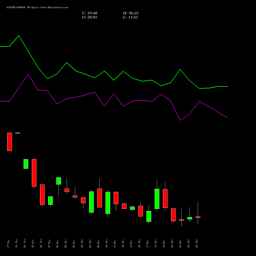 ALKEM 5500.00 PE (PUT) 30 December 2025 options price chart analysis Alkem Laboratories Ltd. 