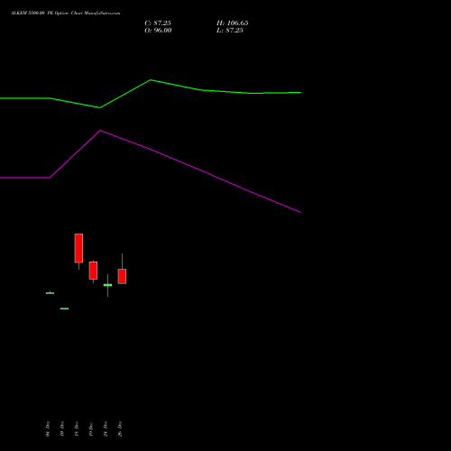 ALKEM 5500.00 PE (PUT) 27 January 2026 options price chart analysis Alkem Laboratories Ltd. 