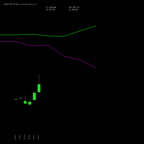 ALKEM 5500 PE (PUT) 24 February 2026 options price chart analysis Alkem Laboratories Ltd. 