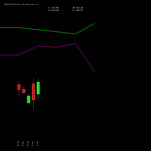 ALKEM 5550 PE (PUT) 26 May 2026 options price chart analysis Alkem Laboratories Ltd. 