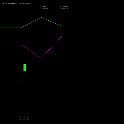 ALKEM 5600 PE (PUT) 24 February 2026 options price chart analysis Alkem Laboratories Ltd. 