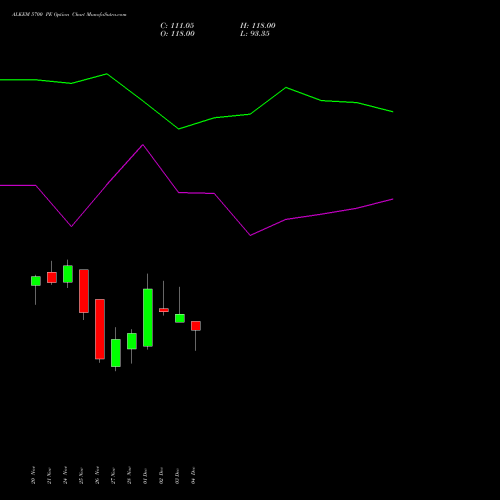 Live ALKEM 5700 PE (PUT) 30 December 2025 options price chart analysis Alkem Laboratories Ltd. 