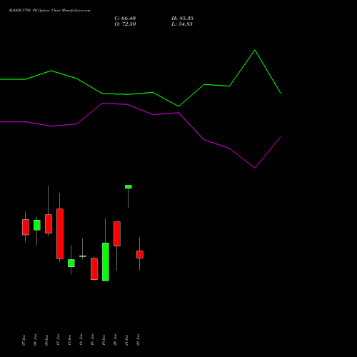 ALKEM 5750 PE (PUT) 27 January 2026 options price chart analysis Alkem Laboratories Ltd. 