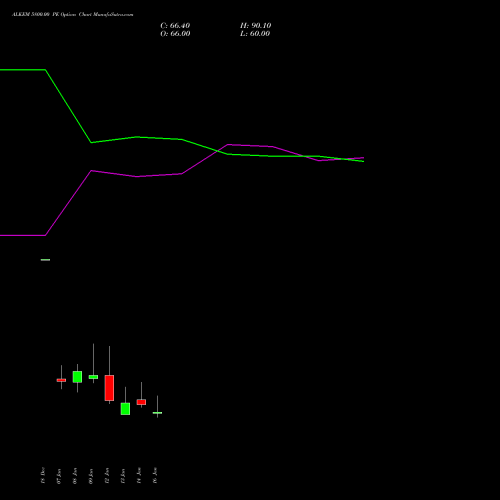 ALKEM 5800.00 PE (PUT) 27 January 2026 options price chart analysis Alkem Laboratories Ltd. 
