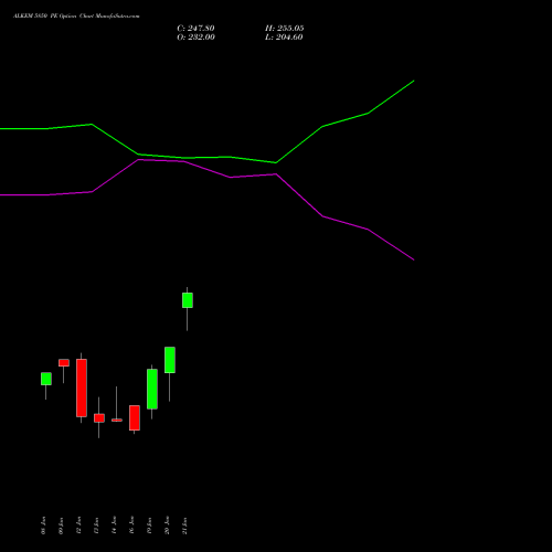 ALKEM 5850 PE (PUT) 27 January 2026 options price chart analysis Alkem Laboratories Ltd. 