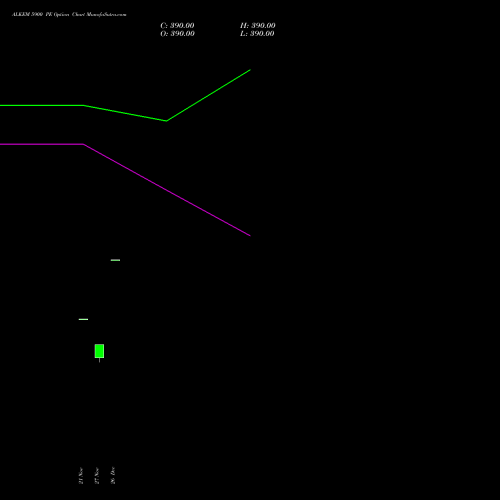 ALKEM 5900 PE (PUT) 30 December 2025 options price chart analysis Alkem Laboratories Ltd. 
