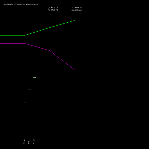 ALKEM 6150 PE (PUT) 28 April 2026 options price chart analysis Alkem Laboratories Ltd. 