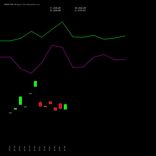 Live AMBER 6600 PE (PUT) 27 January 2026 options price chart analysis Amber Enterprises (i) Ltd 
