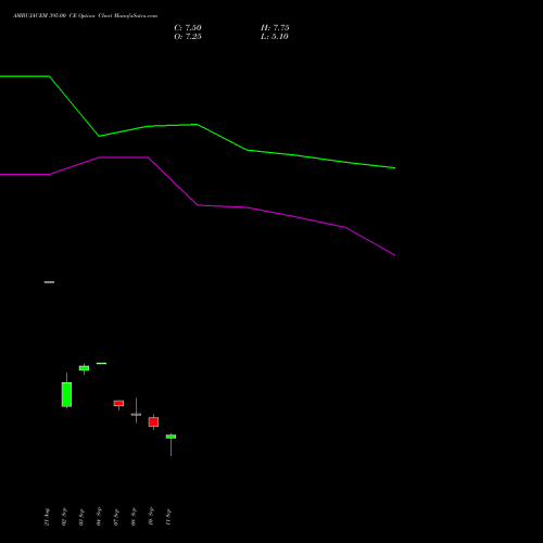 AMBUJACEM 395.00 CE (CALL) 29 September 2026 options price chart analysis Ambuja Cements Limited 