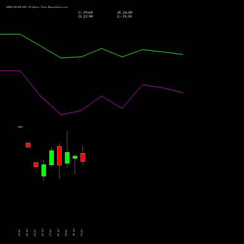 AMBUJACEM 420 CE (CALL) 25 August 2026 options price chart analysis Ambuja Cements Limited 