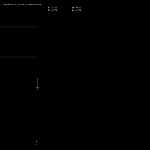 AMBUJACEM 425 CE (CALL) 30 March 2026 options price chart analysis Ambuja Cements Limited 