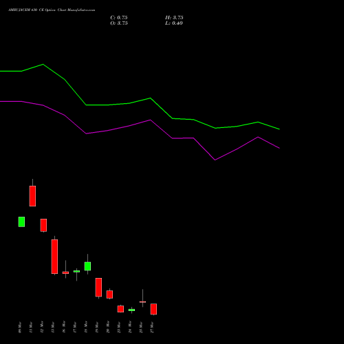 AMBUJACEM 430 CE (CALL) 30 March 2026 options price chart analysis Ambuja Cements Limited 