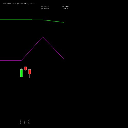 AMBUJACEM 430 CE (CALL) 30 June 2026 options price chart analysis Ambuja Cements Limited 