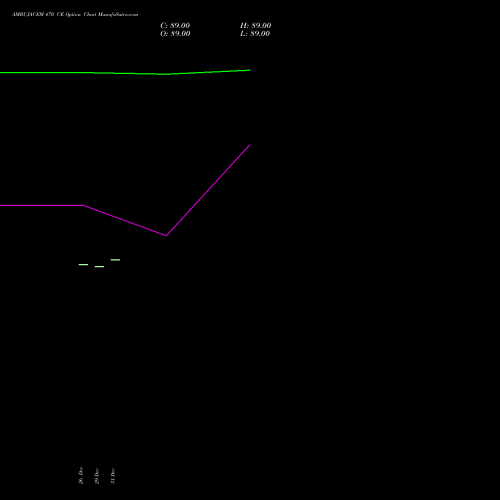 AMBUJACEM 470 CE (CALL) 27 January 2026 options price chart analysis Ambuja Cements Limited 