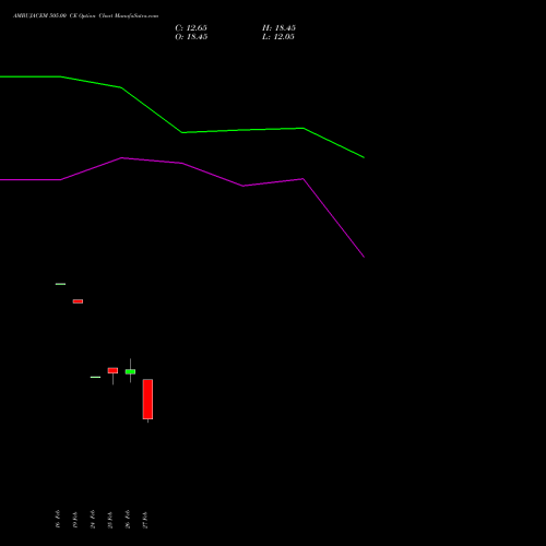 AMBUJACEM 505.00 CE (CALL) 30 March 2026 options price chart analysis Ambuja Cements Limited 