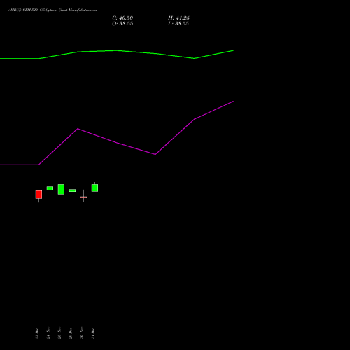 AMBUJACEM 520 CE (CALL) 27 January 2026 options price chart analysis Ambuja Cements Limited 