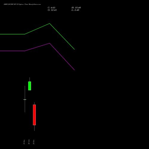 AMBUJACEM 525 CE (CALL) 27 January 2026 options price chart analysis Ambuja Cements Limited 