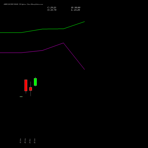 AMBUJACEM 530.00 CE (CALL) 24 February 2026 options price chart analysis Ambuja Cements Limited 